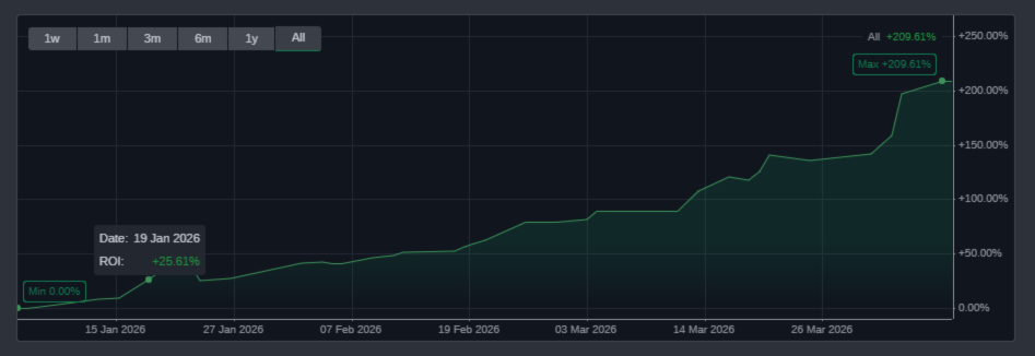 Apex Drawdown Zero V4: A Low-Drawdown MT5 Gold Trading Robot