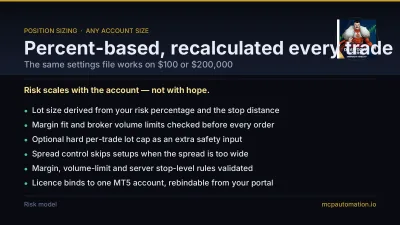 Risk model