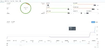 Trade report — summary, balance and equity