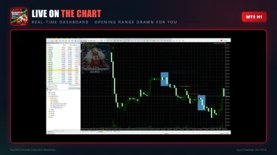 Live on the chart — real-time dashboard and opening range