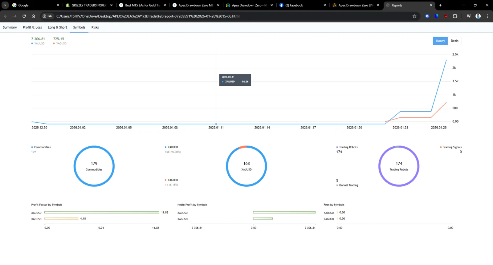 Apex Drawdown Zero MT5