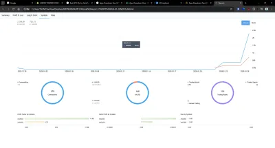 Trade report — profit and loss by symbol