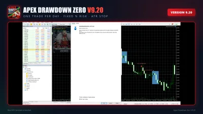 Apex Drawdown Zero V9.20 in the MT5 terminal