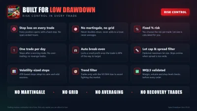 Built for low drawdown — risk control in every trade