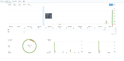 Trade report — profit and loss over the period