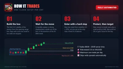How it trades — one opening-range setup per day