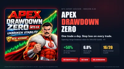 Apex Drawdown Zero V9.20 — one trade a day, stop loss on every trade
