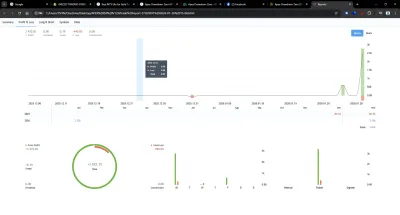 Trade report — profit and loss over the period