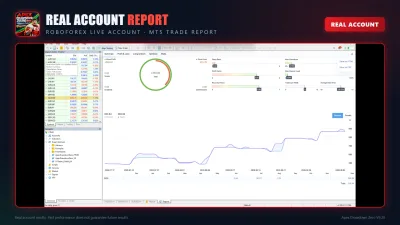Real account report — RoboForex live account, MT5 trade report