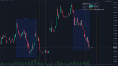 A single session isolated — London only, with its range box and VWAP.