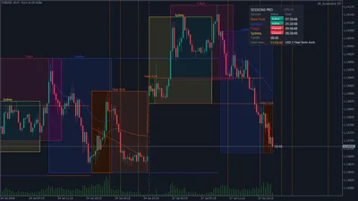 Session VWAP plotted separately for each session, alongside the range boxes.