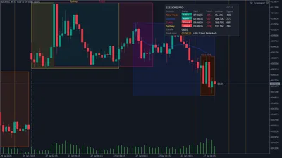 Session statistics on XAUUSD — trend correlation, volume and sigma, per session.