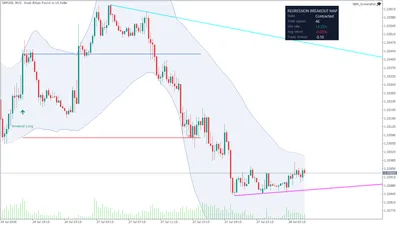 Light chart theme on GBPUSD M15 — a long breakout out of a contracted channel.