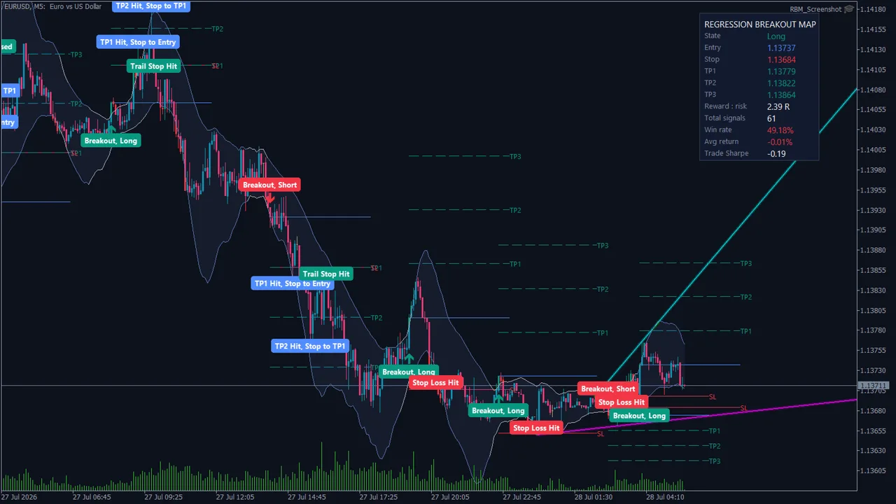 Regression Breakout Map