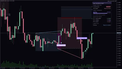 Gold on H1 — the same structure logic applied to a slower timeframe.