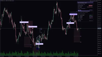 A structure reversal on EURUSD M15 with its projected target zones drawn out.