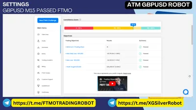 FTMO trading objectives for the same challenge — all passed, 12.68% profit. Not affiliated with FTMO s.r.o.