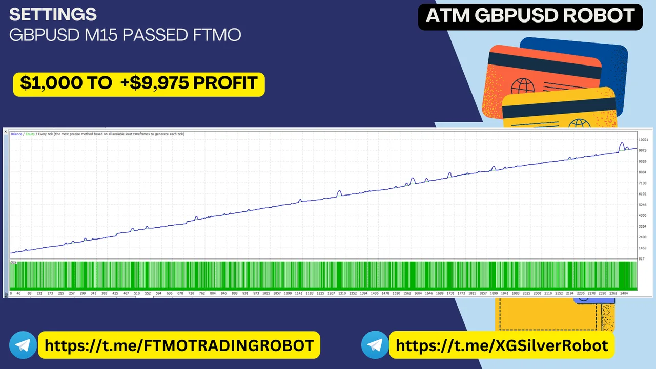 Atm Gbpusd Robot v1 backtest — Balance and equity curve — GBPUSD M15 backtest from a 1,000 USD deposit.