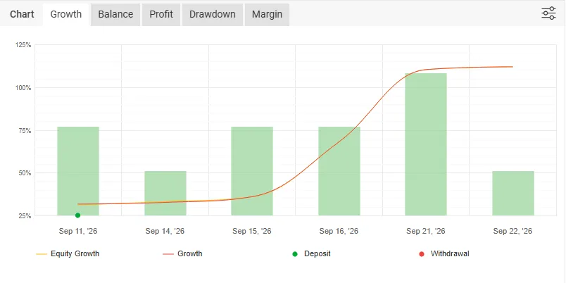 Atm Gbpusd Robot v1 — MT4 Expert Advisor