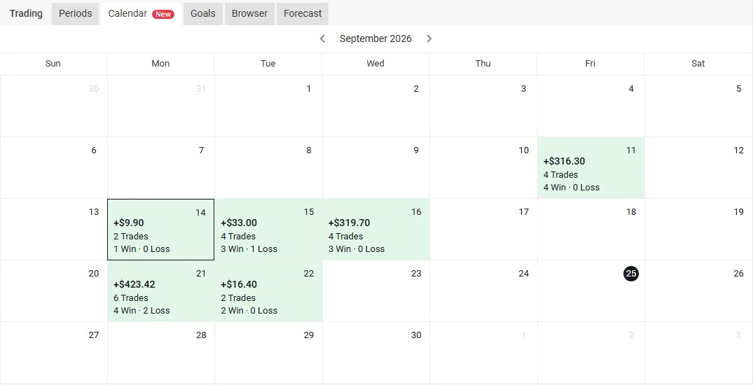 Myfxbook daily results calendar for ATM GBPUSD Robot, September 2026, every trading day green