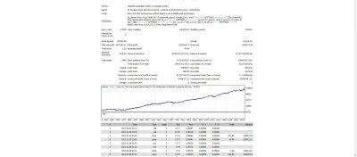 Strategy Tester report as published on the MQL5 listing
