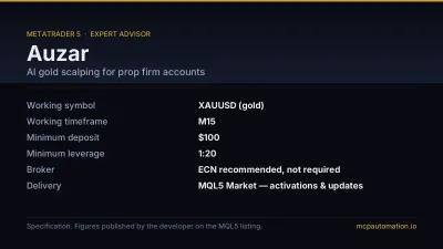Specification. Figures published by the developer on the MQL5 listing.