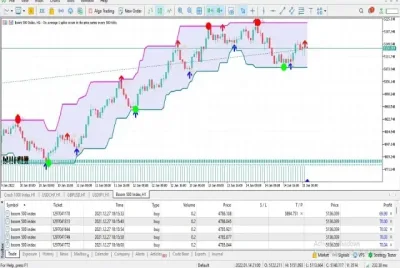 Super Signals Channel plotted live, with buy and sell arrows on closed bars