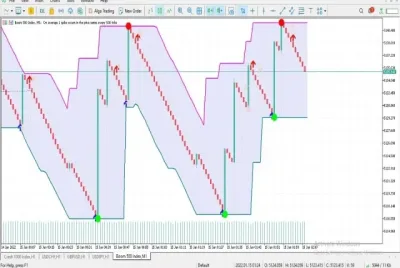 Super Signals Channel plotted live, with buy and sell arrows on closed bars