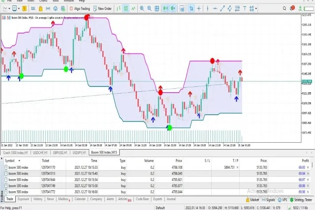 Super Signals Channel (MT4)