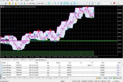 Super Signals Channel plotted live, with buy and sell arrows on closed bars