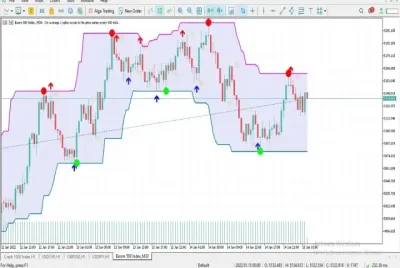 Super Signals Channel plotted live, with buy and sell arrows on closed bars