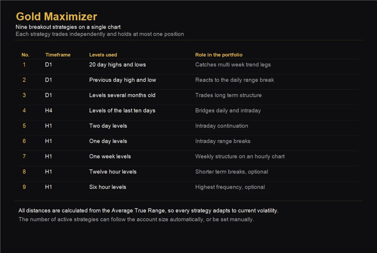 Gold Maximizer