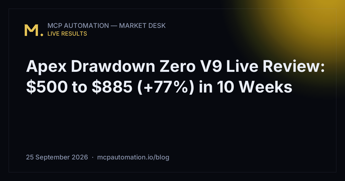 Apex Drawdown Zero V9 Live Review: $500 to $885 (+77%) in 10 Weeks